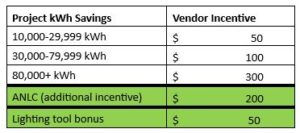 incentive table
